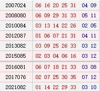 阴历六月初十开奖号码汇总