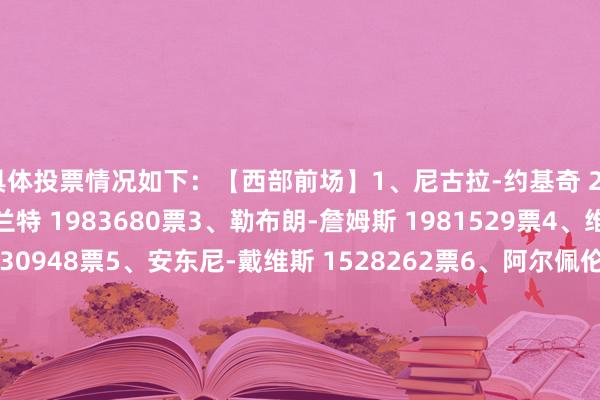 具体投票情况如下：　　【西部前场】　　1、尼古拉-约基奇 2277723票　　2、凯文-杜兰特 1983680票　　3、勒布朗-詹姆斯 1981529票　　4、维克托-文班亚马 1630948票　　5、安东尼-戴维斯 1528262票　　6、阿尔佩伦-申京 556515票　　7、杰伦-威廉姆斯 328329票　　8、安德鲁-维金斯 307738票　　9、多曼塔斯-萨博尼斯 250715票　　10、