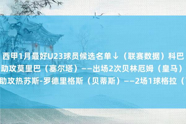 西甲1月最好U23球员候选名单↓（联赛数据）科巴（赫塔费）——2场1球1助攻莫里巴（塞尔塔）——出场2次贝林厄姆（皇马）——2场1球1助攻热苏斯-罗德里格斯（贝蒂斯）——2场1球格拉（瓦伦西亚）——出场2次    体育赛事直播