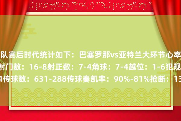 两队赛后时代统计如下：巴塞罗那vs亚特兰大环节心率图控球率：68%-32%射门数：16-8射正数：7-4角球：7-4越位：1-6犯规：7-13黄牌：0-4传球数：631-288传球奏凯率：90%-81%抢断：13-12约束：9-5突围：18-20体育录像/图片